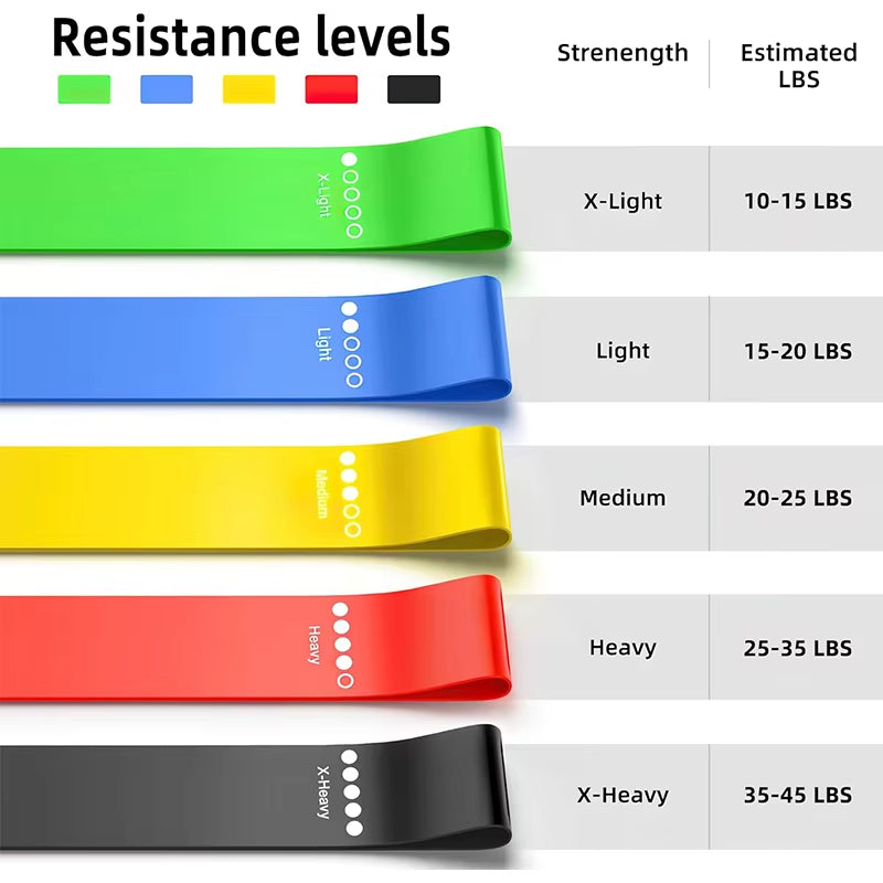 Resistance Bands for Yoga and Fitness Training - Elastic Loop Stretch Band for Hip, Leg, and Squat Exercises